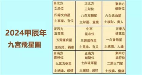 2024 九宫图 偏財運名字